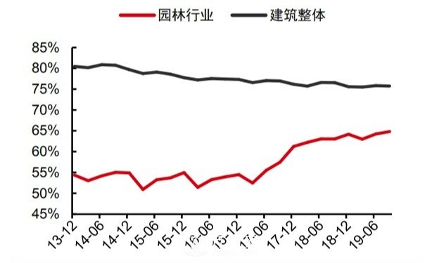 如果現(xiàn)在是景觀園林行業(yè)的寒冬，還會(huì)有下一個(gè)春天嗎？(圖1)