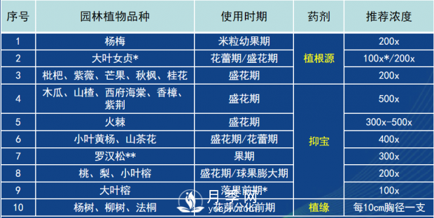 園林綠化樹木3-5月份養(yǎng)護(hù)管理要點(圖14)