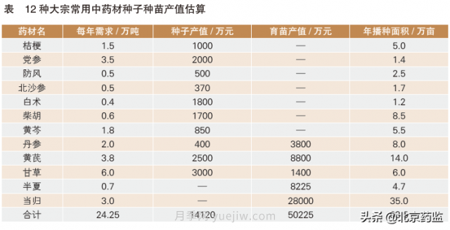 市場(chǎng)需求巨大 我國(guó)中藥材種業(yè)發(fā)展前景廣闊(圖1)