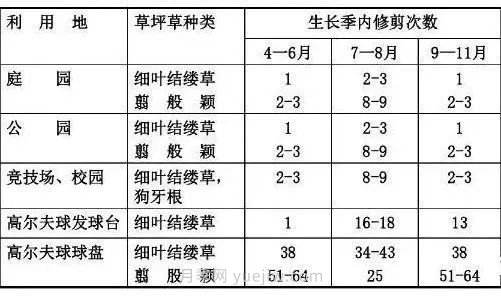 景觀草坪修剪全攻略，實用干貨分享(圖3)