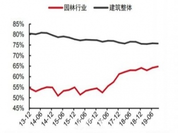 如果現(xiàn)在是景觀園林行業(yè)的寒冬，還會有下一個春天嗎？