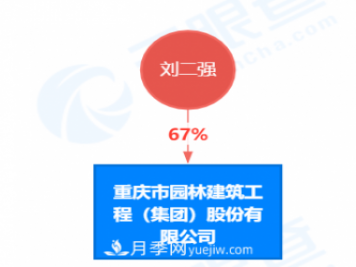 重慶園林擬A股上市變更券商 他是重慶復合型園林公司