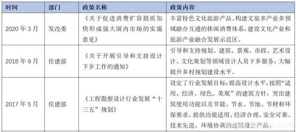 2021年園林景觀設計行業(yè)市場分析(圖1)