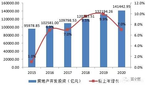 2021年園林景觀設計行業(yè)市場分析(圖2)