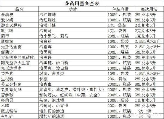 養(yǎng)護(hù)月季技巧口訣(圖1)