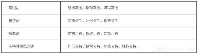 園林景觀設(shè)計的九種方法分享(圖2)