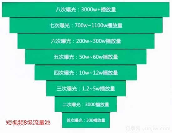 抖音直播帶貨：必知的100個(gè)專業(yè)術(shù)語(yǔ)(圖2)