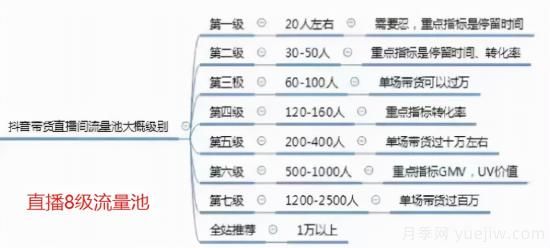 抖音直播帶貨：必知的100個(gè)專業(yè)術(shù)語(yǔ)(圖3)