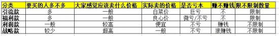 抖音直播帶貨：必知的100個(gè)專業(yè)術(shù)語(yǔ)(圖4)