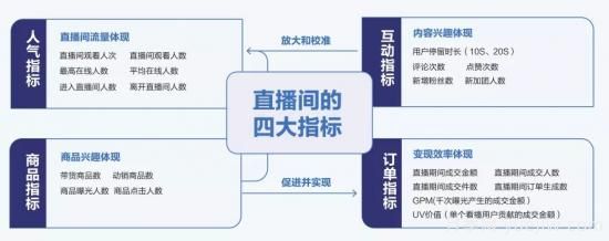 抖音直播帶貨：必知的100個(gè)專業(yè)術(shù)語(yǔ)(圖6)